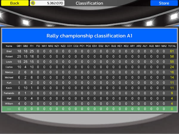 漂移與拉力賽(Rally Championship)