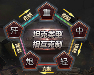 铁甲风暴官方版机甲获取攻略4