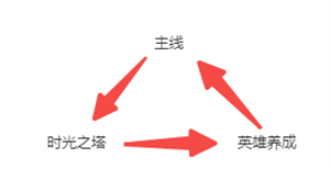神话奇兵手游官方版最新版新手入门指南